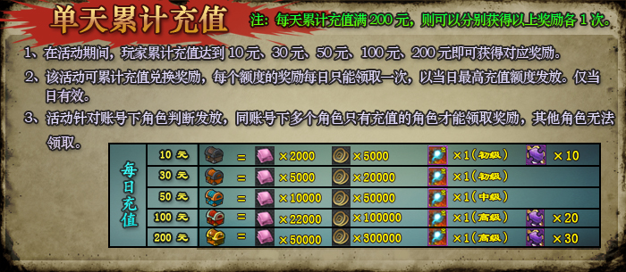《魂斗士》28日开测一触即发  新服活动聚给力