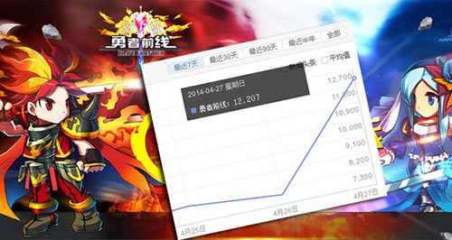 从《勇者前线》谈起  日系传统RPG手游曝回归野心