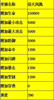 浴火凤凰属性