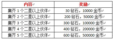 收集伙伴，钻石鼎立相助