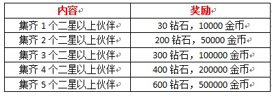 收集伙伴，钻石鼎立相助