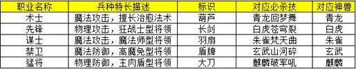 手游《热血三国》常见问题解答之技能篇
