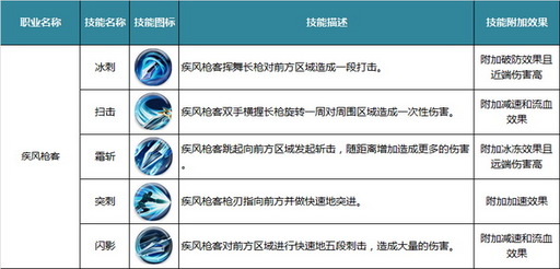 【职业介绍】恶灵捕手(三阶职业)